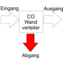 4. Abgang
