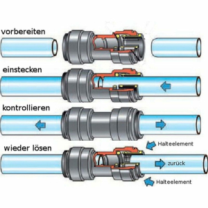 Gerader Verbinder UC Steckverbinder für Schläuche & Rohre 16mm auf 16mm