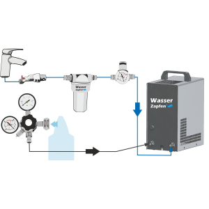 Wasserzapfanlage Sprudelwasser Tafelwasser Zapfanlage Warmkarbonator Untertisch