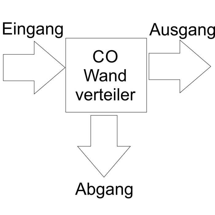 CO2 Gasverteiler Wandverteiler mit Kugelhahn 1-leitig - 1/4 Zoll Innengewinde