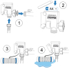 Automatischer Wasserstop - Leckwassermelder - Aqua Stop - Hydro-Stopper