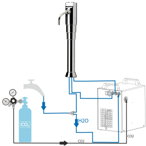 Tafelwasseranlage 25 L mit Kühlung & Zapfstelle Classic Puls OHNE Filter SET