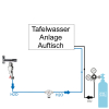 Anschlußpaket Sprudelwasser Tafelwasseranlagen Auftisch OHNE Filter & CO2 Flasche