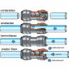 Gerader Verbinder Steckverbinder für Schläuche & Rohre - John Guest - 12mm