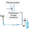 Anschlußpaket Sprudelwasser Tafelwasseranlagen Gerät Untertisch & 2Kg CO2 Flasche
