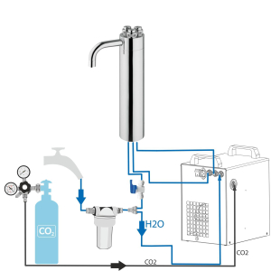 Tafelwasseranlage 25 Liter mit Kühlung mit Zapfstelle Puls 335 & Filter SET