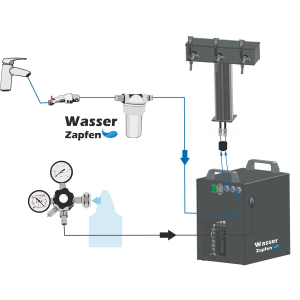 GEBRAUCHT - Lindr Soda Pygmy 25l/Std Tafelwasseranlage Sprudelwasser Untertisch