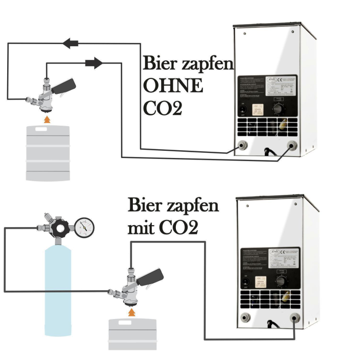 Bierzapfanlage Bierkühler Zapfanlage 30 Liter/h Exklusiv Line ohne CO2 KEG Flach