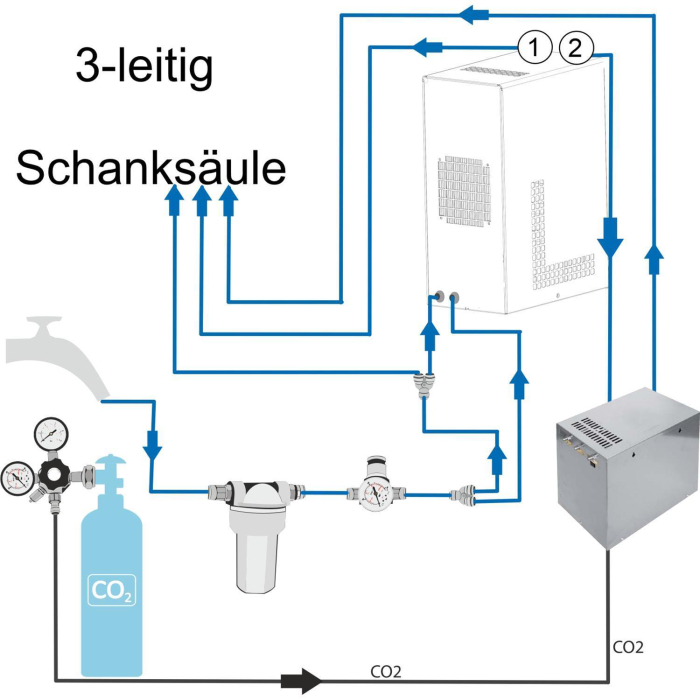 Tafelwasseranlage Wasserzapfanlage Untertheken Trockenkühler Gastro WZT-160