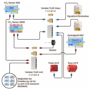 LogiCO2 Gaswarnanlage CO2-Detektorsatz Gaswarngerät...