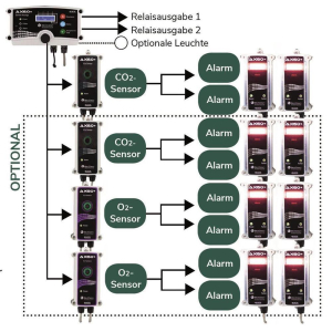 Analox AX60+ Sensoreinheit Kohlendioxid CO2