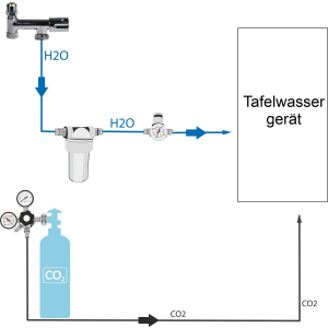 Anschlußpaket Tafelwasseranlagen Auftischgerät...