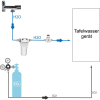 Anschlußpaket Tafelwasseranlagen Auftischgerät Panzerschlauch mit Filter ohne AS & CO2