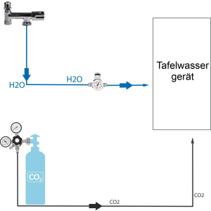 Anschlußpaket Tafelwasseranlagen Auftischgerät Panzerschlauch ohne AS/Filter mit 2Kg CO2