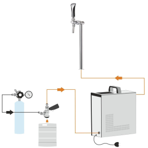Bierzapfanlage SET 35 L/h - Schanksäule 1-leitig Tube - Zapfkopf Typ M Kombi