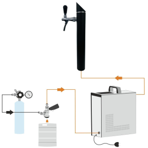 Bierzapfanlage SET 35 L/h - Schanksäule 1-ltg Black...