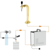 Bierzapfanlage SET 35 L/h Schanksäule 1-ltg Classic Cobra Gold KEG Typ S Korb 2kg CO2