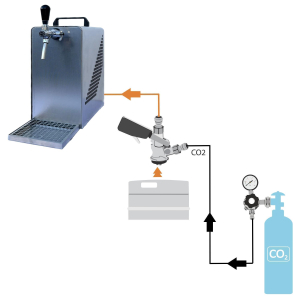 Bierzapfanlage Bierkühler BieTal® Bier Zapfanlage 30 L/h SET Typ A Flach 2 Kg CO2