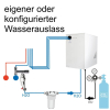 KONFIGURATOR - Tafelwasseranlage BieTal® BT-30U Sprudelwasser Anlage Filter 6Kg CO2