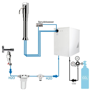Tafelwasseranlage BieTal® BT-30U Sprudelwasser Zapfsäule Puls flach 3-ltg Filter