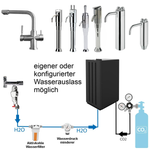 Tafelwasseranlage Italbedis H2Onda Slim Plus Sprudel...
