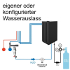 KONFIGURATOR - Tafelwasseranlage Italbedis H2Onda Slim Plus Sprudelwasser Anlage OHNE CO2 SET