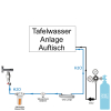 Anschlußpaket Sprudelwasser Anlagen Gerät Auftisch Aktivkohle Filter UVC 2Kg CO2