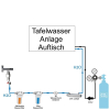 Anschlußpaket Sprudelwasser Tafelwasseranlagen Auftisch Ultra Filter UVC 2Kg CO2