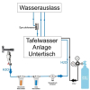 Anschlußpaket Sprudelwasser Tafelwasseranlagen Gerät Untertisch Ultra Filter 6Kg CO2