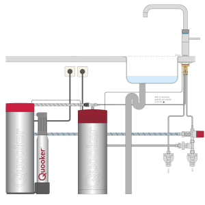 Quooker Fusion Square Messing Patina Wasserhahn & PRO3 & CUBE & CUBE Filter