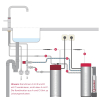 Quooker Verlängerungsset CUBE 2m (200cm)