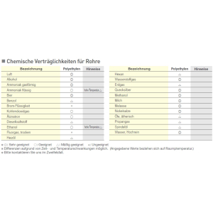 DMT DMfit Wasser Bier Gas Getränke Schlauch Leitung...
