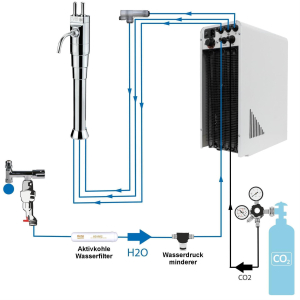 BieTal® BT-10U Tafelwasseranlage Sprudelwasser 10 L/h...